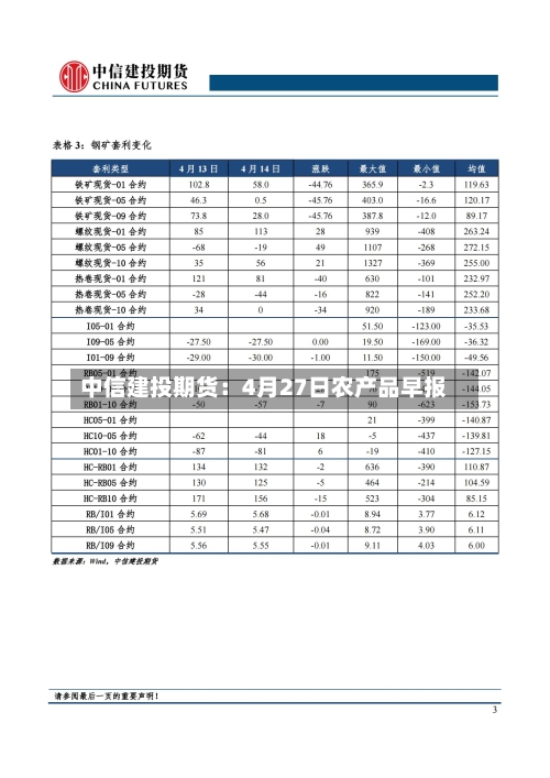 中信建投期货：4月27日农产品早报