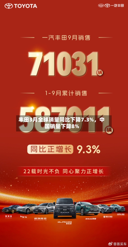 丰田3月全球销量同比下降7.3%，中国销量下降8%-第3张图片