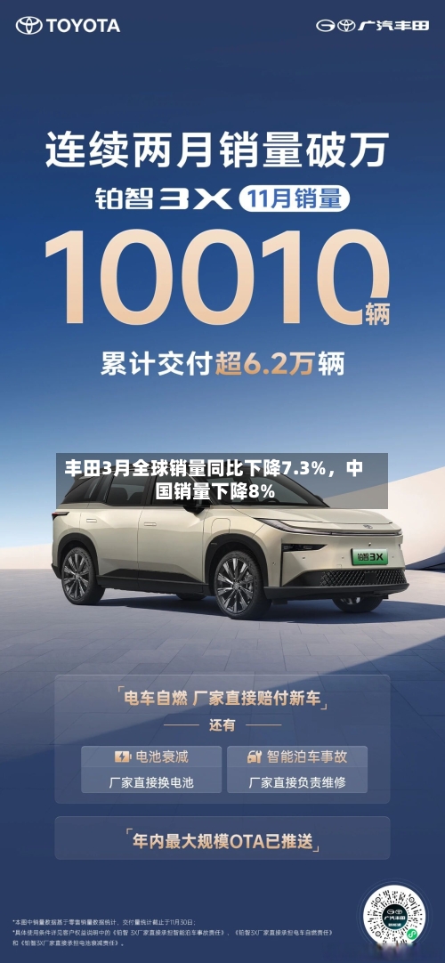 丰田3月全球销量同比下降7.3%，中国销量下降8%-第2张图片