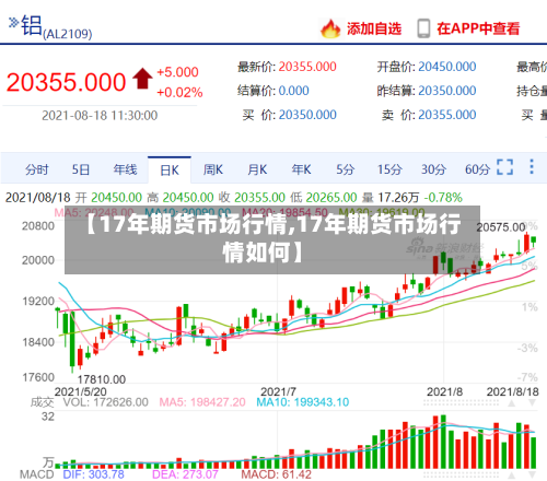【17年期货市场行情,17年期货市场行情如何】-第2张图片