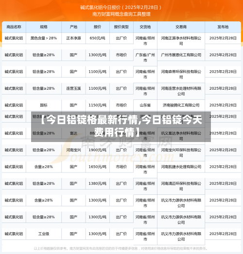 【今日铝锭格最新行情,今日铝锭今天费用行情】-第3张图片