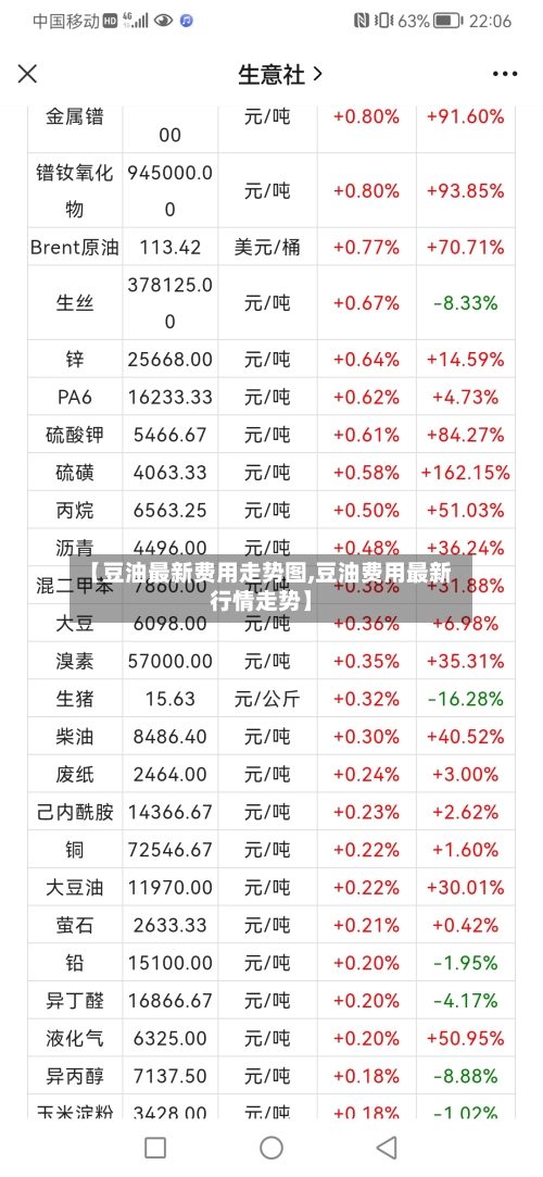 【豆油最新费用走势图,豆油费用最新行情走势】-第2张图片