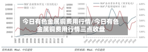 今日有色金属铜费用行情/今日有色金属铜费用行情三点收盘