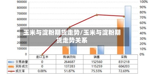 玉米与淀粉期货走势/玉米与淀粉期货走势关系-第2张图片