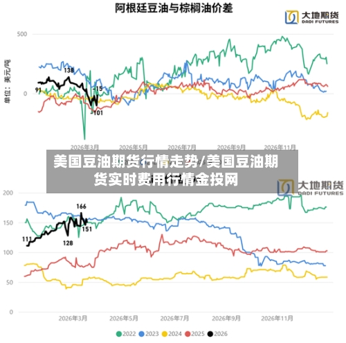 美国豆油期货行情走势/美国豆油期货实时费用行情金投网-第2张图片