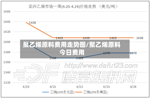 聚乙烯原料费用走势图/聚乙烯原料今日费用-第2张图片