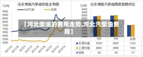 【河北柴油的费用走势,河北汽柴油费用】