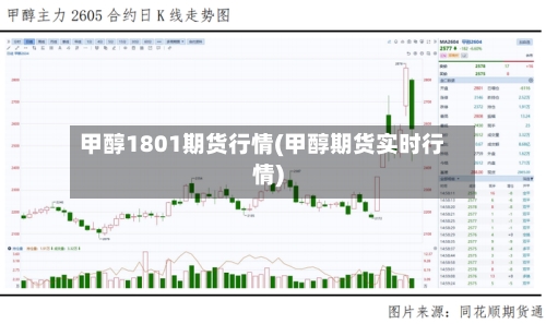 甲醇1801期货行情(甲醇期货实时行情)-第2张图片