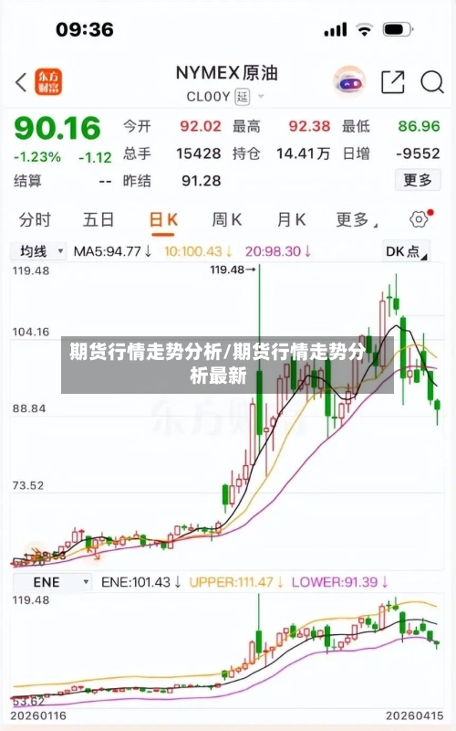 期货行情走势分析/期货行情走势分析最新-第2张图片