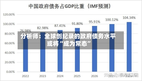 分析师：全球创纪录的政府债务水平或将“成为常态”-第3张图片