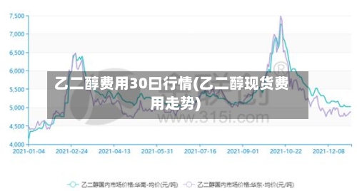 乙二醇费用30曰行情(乙二醇现货费用走势)