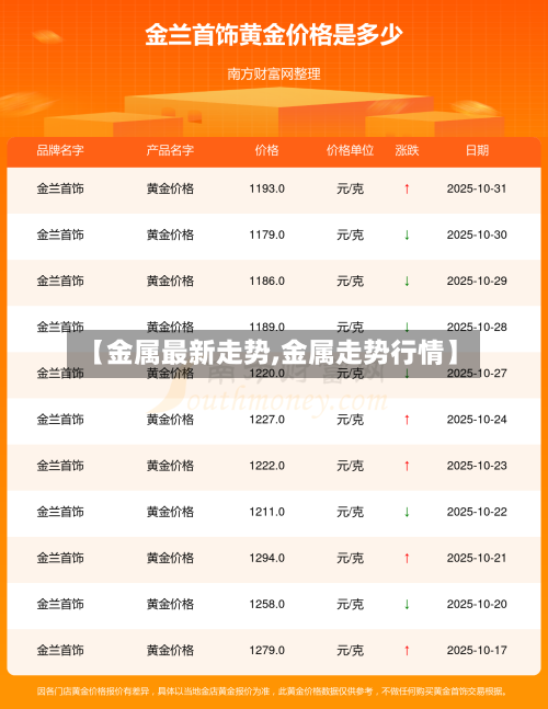 【金属最新走势,金属走势行情】