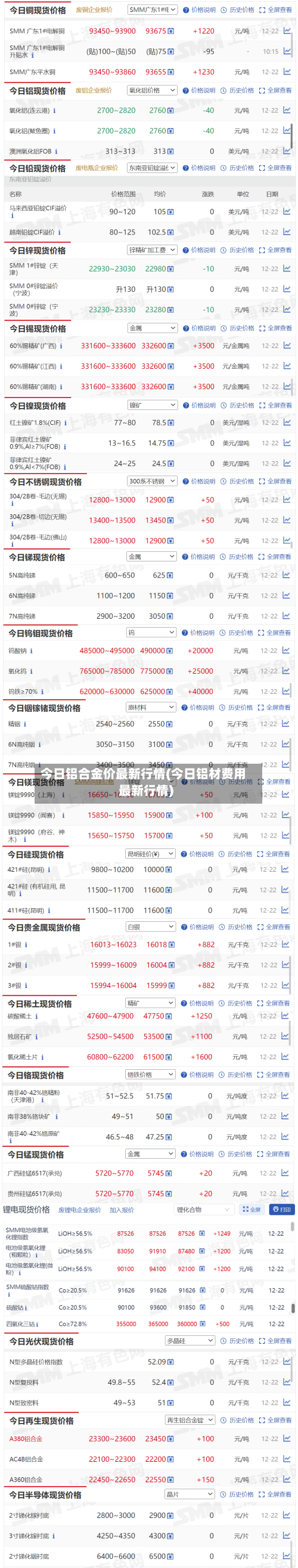 今日铝合金价最新行情(今日铝材费用最新行情)