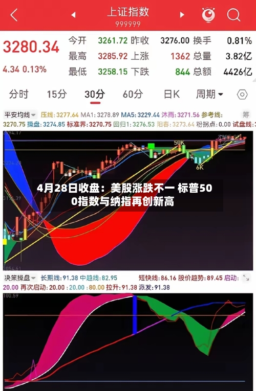 4月28日收盘：美股涨跌不一 标普500指数与纳指再创新高-第2张图片