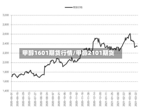 甲醇1601期货行情/甲醇2101期货