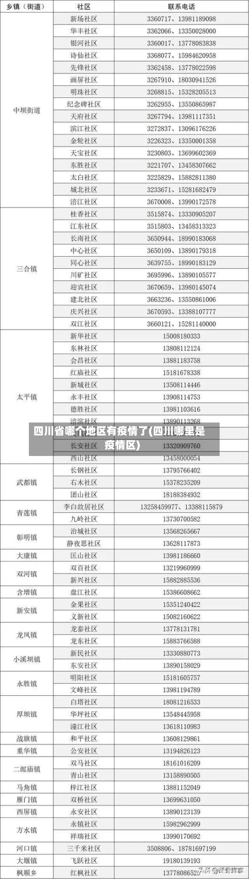 四川省哪个地区有疫情了(四川哪里是疫情区)
