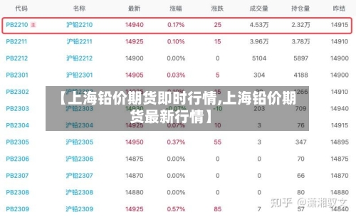 【上海铅价期货即时行情,上海铅价期货最新行情】