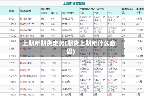 上期所期货走势(期货上期所什么意思)-第2张图片