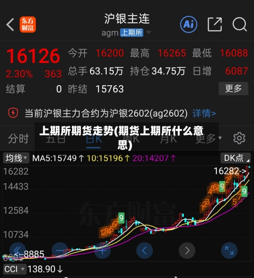 上期所期货走势(期货上期所什么意思)-第3张图片