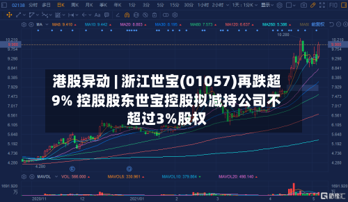 港股异动 | 浙江世宝(01057)再跌超9% 控股股东世宝控股拟减持公司不超过3%股权-第2张图片