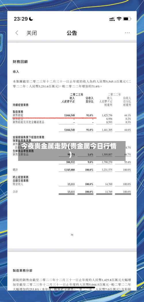 今夜贵金属走势(贵金属今日行情)-第2张图片