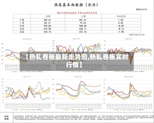 【热轧卷板最新走势图,热轧卷板实时行情】