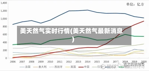 美天然气实时行情(美天然气最新消息)-第2张图片