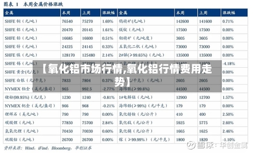 【氧化铝市场行情,氧化铝行情费用走势】-第3张图片