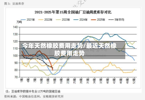 今年天然橡胶费用走势/最近天然橡胶费用走势-第3张图片