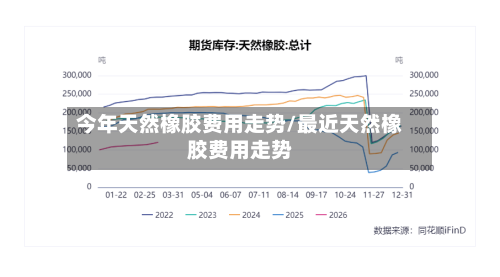 今年天然橡胶费用走势/最近天然橡胶费用走势-第2张图片