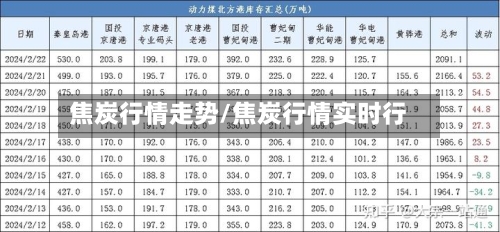 焦炭行情走势/焦炭行情实时行