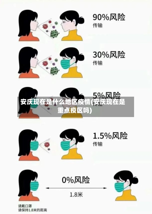 安庆现在是什么地区疫情(安庆现在是重点疫区吗)-第3张图片