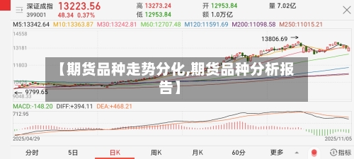 【期货品种走势分化,期货品种分析报告】
