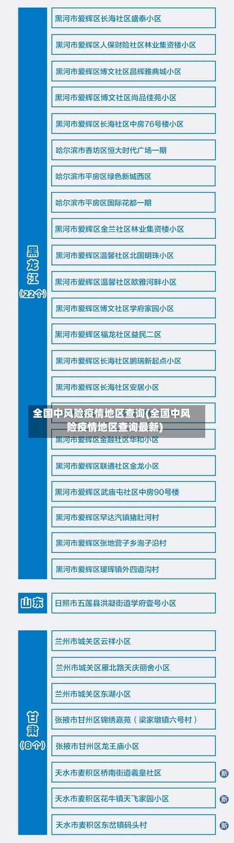 全国中风险疫情地区查询(全国中风险疫情地区查询最新)