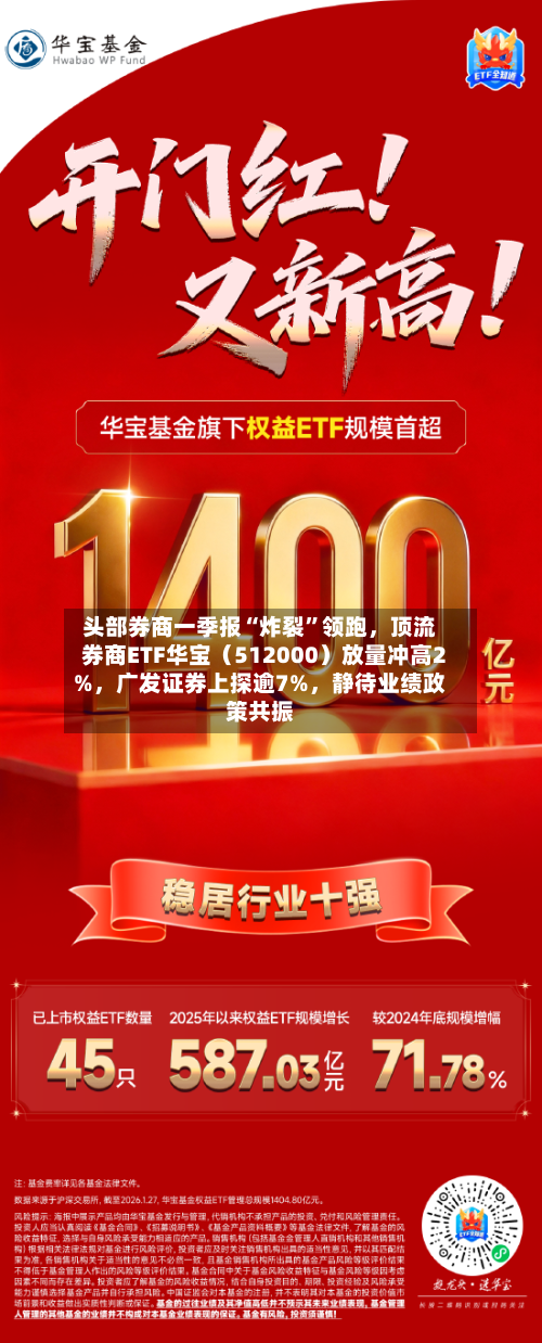头部券商一季报“炸裂	”领跑，顶流券商ETF华宝（512000）放量冲高2%	，广发证券上探逾7%，静待业绩政策共振-第2张图片