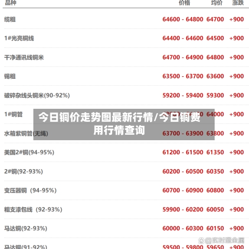 今日铜价走势图最新行情/今日铜费用行情查询
