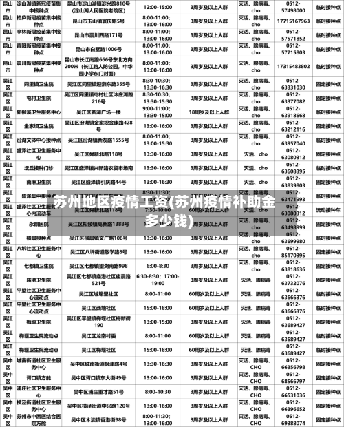 苏州地区疫情工资(苏州疫情补助金多少钱)