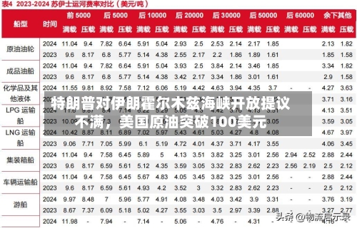 特朗普对伊朗霍尔木兹海峡开放提议不满，美国原油突破100美元