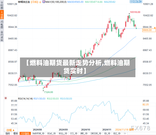 【燃料油期货最新走势分析,燃料油期货实时】-第2张图片