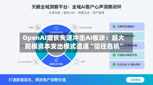OpenAI增长失速冲击AI板块：超大规模资本支出模式遭遇“信任危机”
