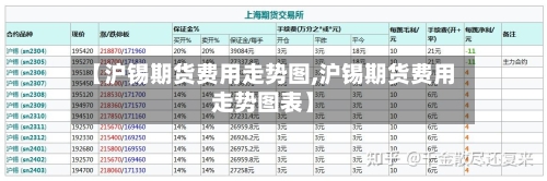 【沪锡期货费用走势图,沪锡期货费用走势图表】-第2张图片