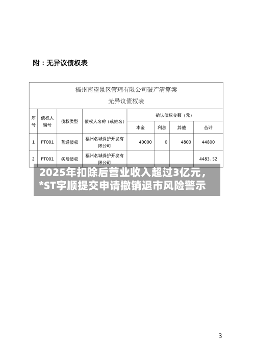2025年扣除后营业收入超过3亿元，*ST宇顺提交申请撤销退市风险警示-第2张图片