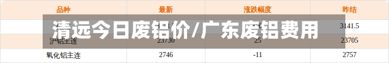 清远今日废铝价/广东废铝费用