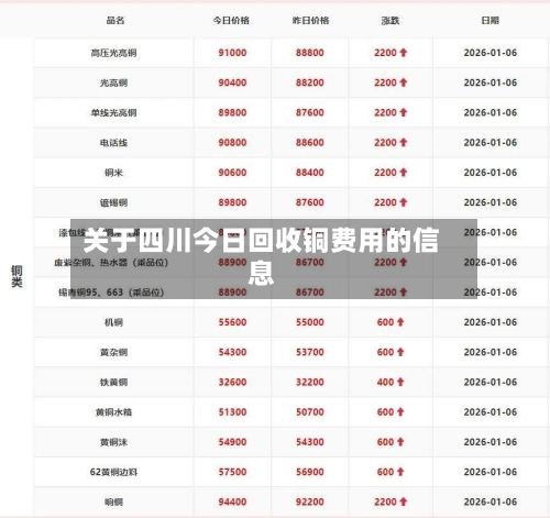 关于四川今日回收铜费用的信息-第2张图片