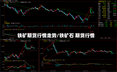 铁矿期货行情走势/铁矿石 期货行情-第2张图片