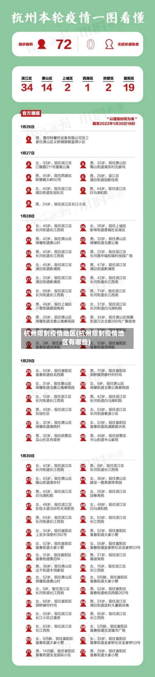 杭州限制疫情地区(杭州限制疫情地区有哪些)-第2张图片