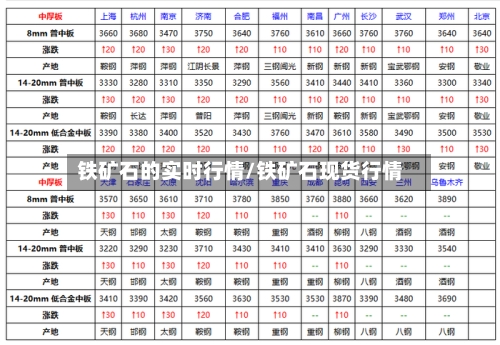 铁矿石的实时行情/铁矿石现货行情