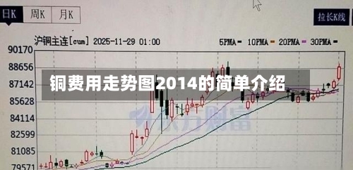 铜费用走势图2014的简单介绍
