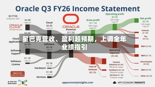 星巴克营收	、盈利超预期，上调全年业绩指引-第2张图片