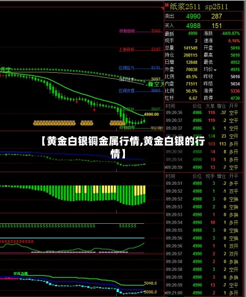 【黄金白银铜金属行情,黄金白银的行情】